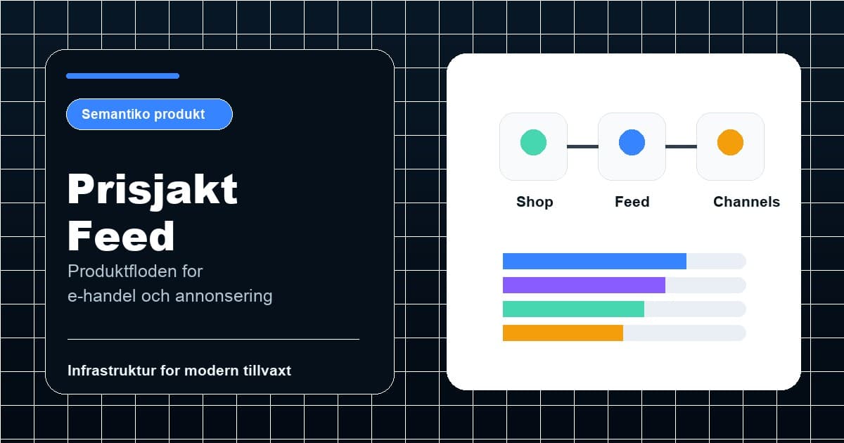 Prisjakt Feed visualiserad som Semantikos produktplattform