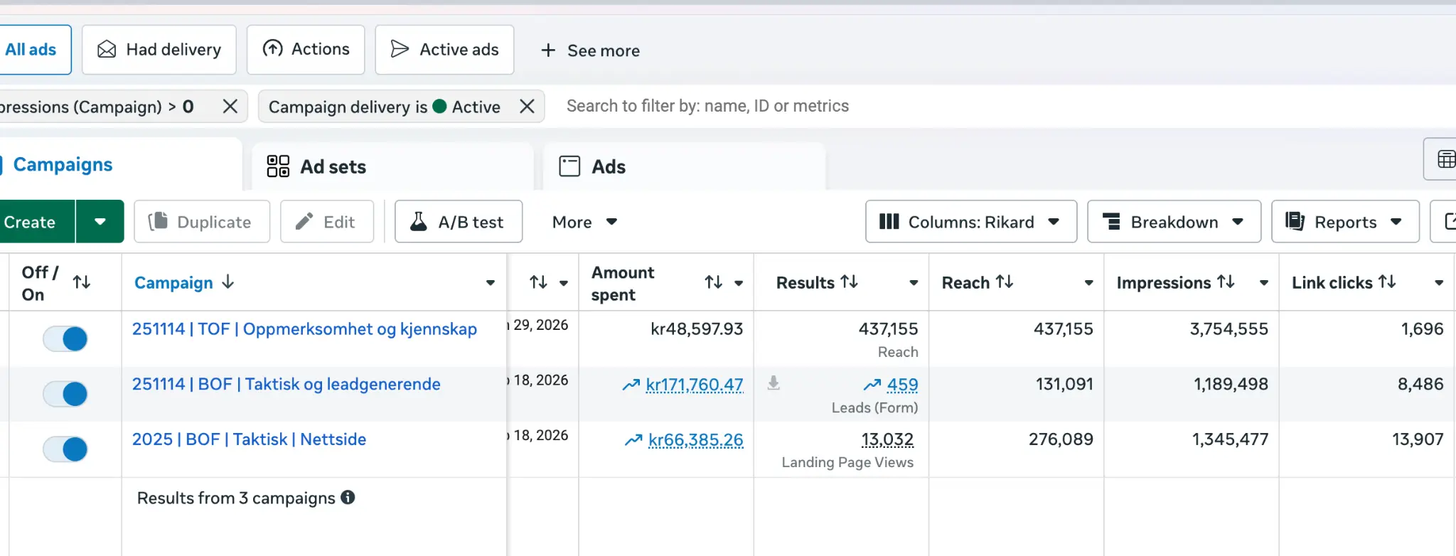 Semantiko Meta Ads Manager – aktiva kampanjer med TOF och BOF-struktur, 437 155 räckvidd och 459 leads