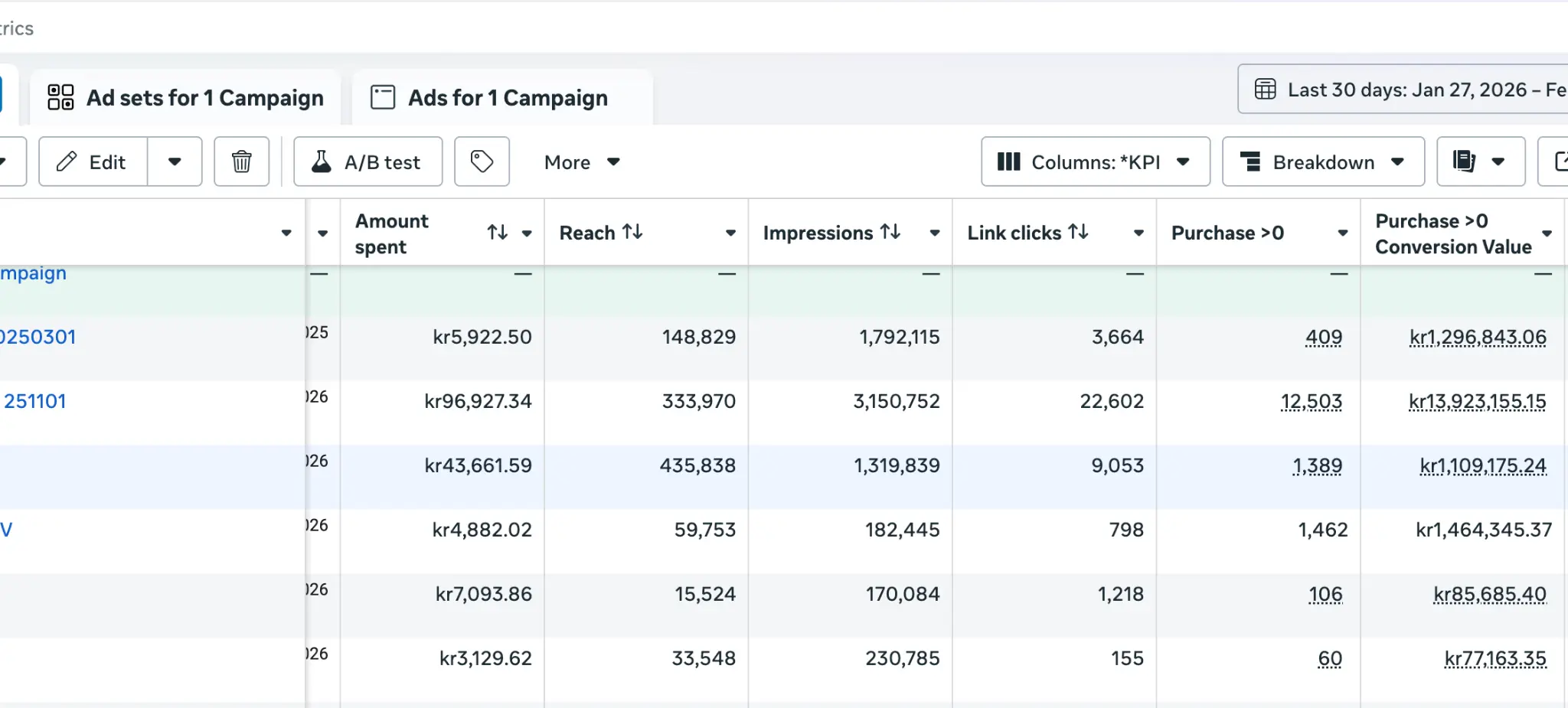 Semantiko Meta Ads Manager – e-handelsresultat med 15 929 köp och kr17,9M i konverteringsvärde